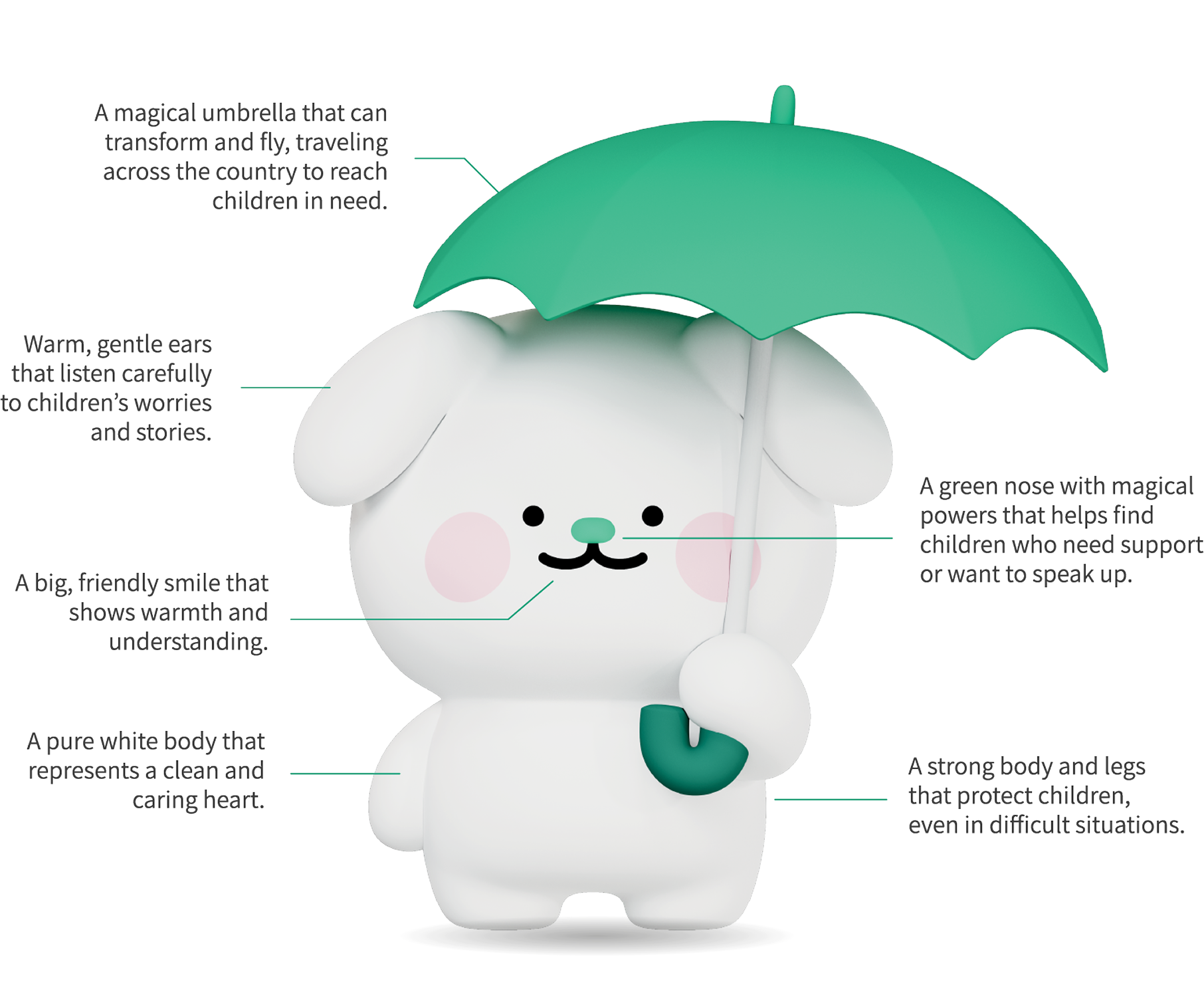 Cho Mung E with callouts describing its magical umbrella, gentle ears, friendly smile, pure heart, glowing nose, and strong body